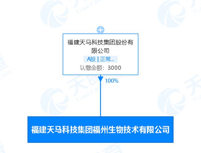 天馬科技拓展產業鏈 在福州成立生物技術子公司，深化畜牧漁業飼料業務布局
